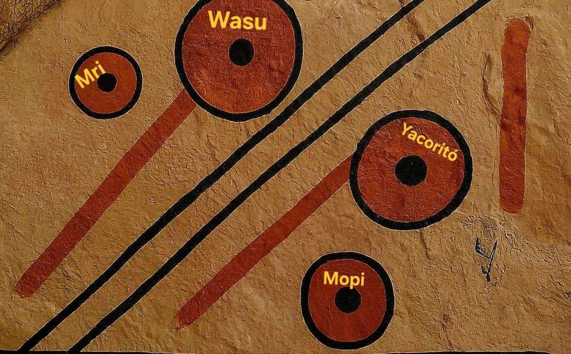 Imagem editorial sobre grafismos indígenas e conexões históricas entre povos originários